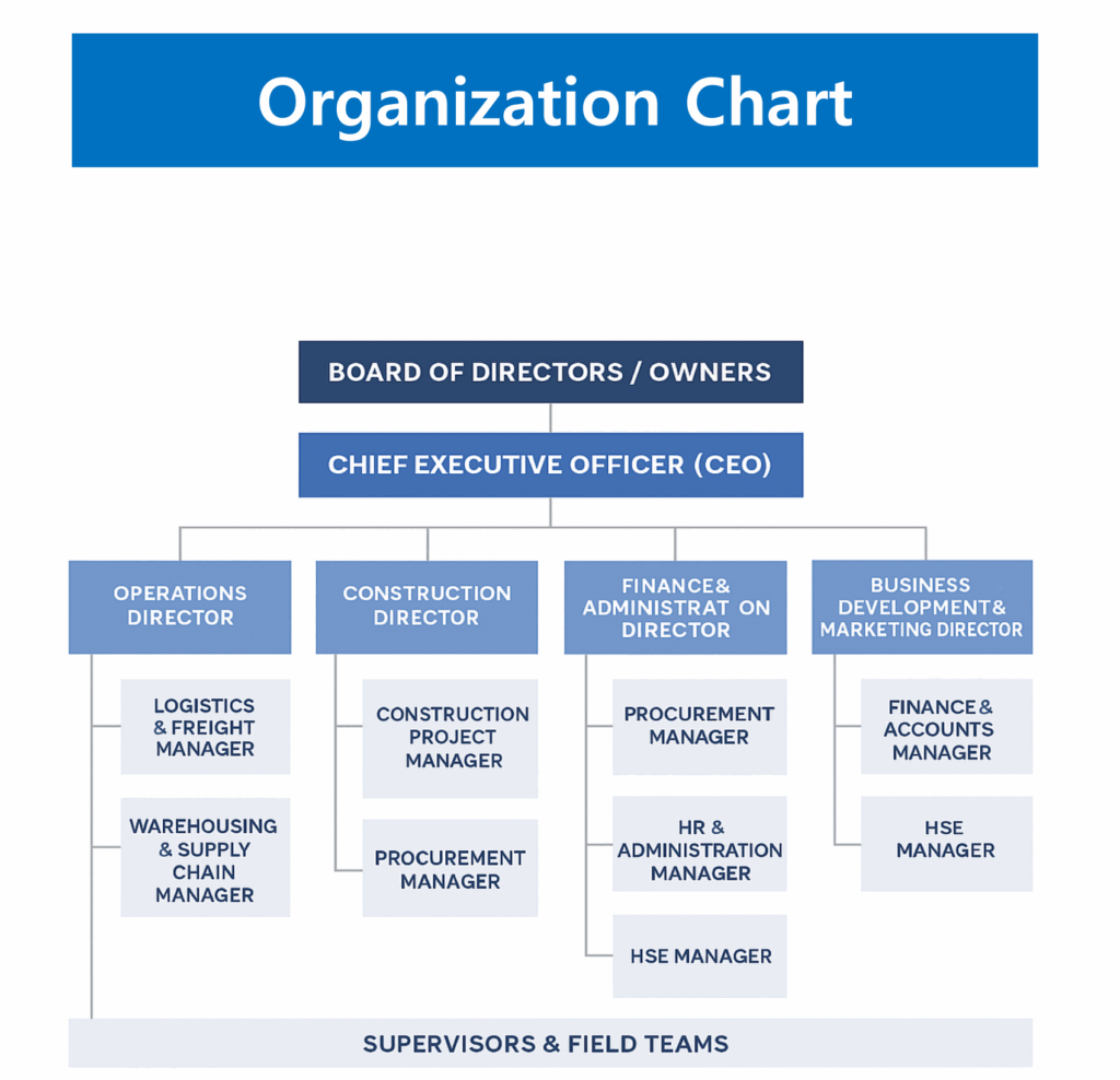 organization chart